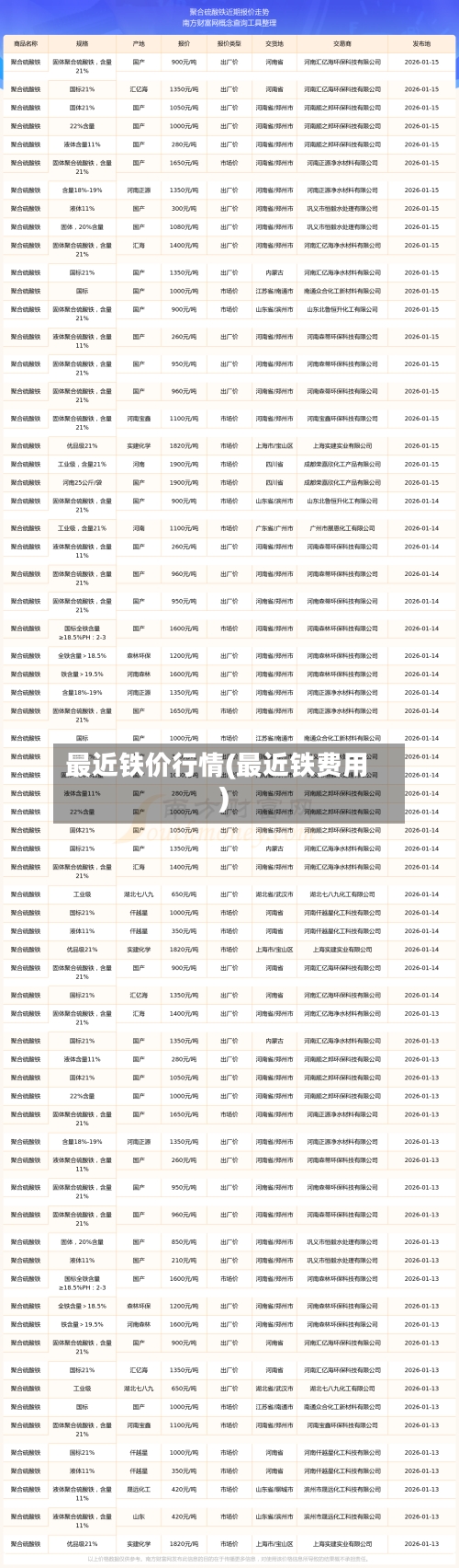 最近铁价行情(最近铁费用)-第3张图片
