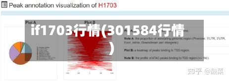 if1703行情(301584行情)-第2张图片