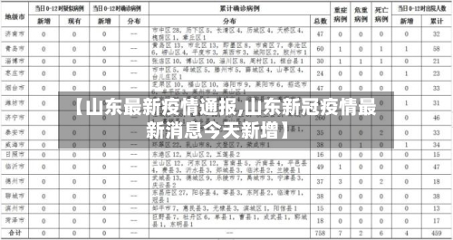 【山东最新疫情通报,山东新冠疫情最新消息今天新增】-第2张图片