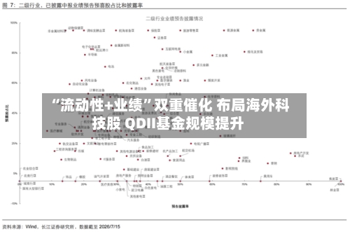 “流动性+业绩”双重催化 布局海外科技股 QDII基金规模提升-第2张图片