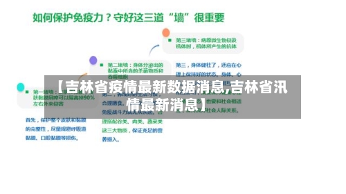 【吉林省疫情最新数据消息,吉林省汛情最新消息】-第3张图片