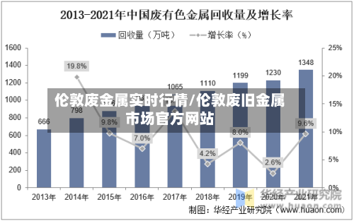 伦敦废金属实时行情/伦敦废旧金属市场官方网站