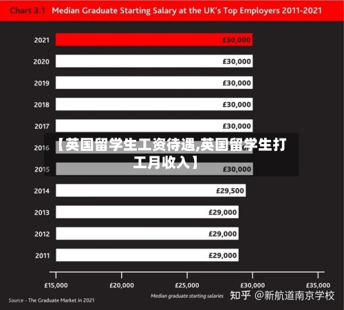【英国留学生工资待遇,英国留学生打工月收入】