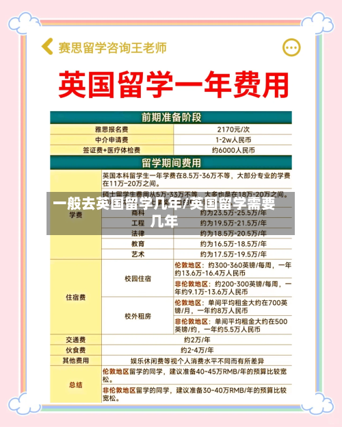 一般去英国留学几年/英国留学需要几年
