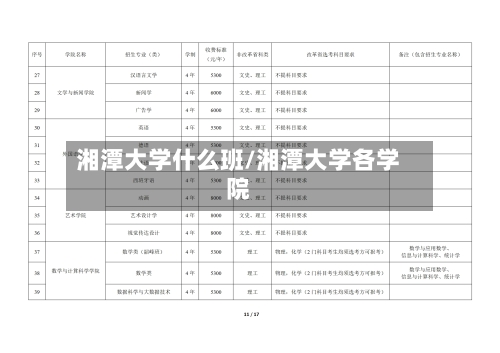 湘潭大学什么班/湘潭大学各学院