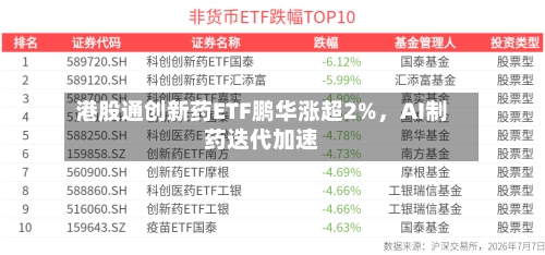 港股通创新药ETF鹏华涨超2%，AI制药迭代加速-第2张图片