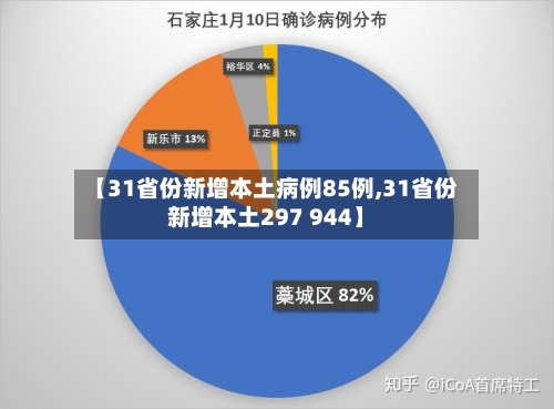 【31省份新增本土病例85例,31省份新增本土297 944】-第3张图片