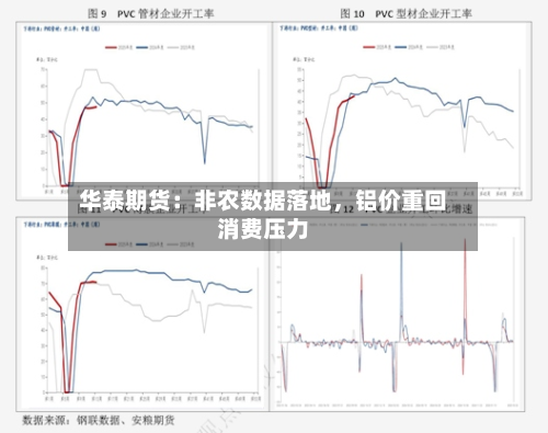 华泰期货：非农数据落地，铝价重回消费压力-第2张图片