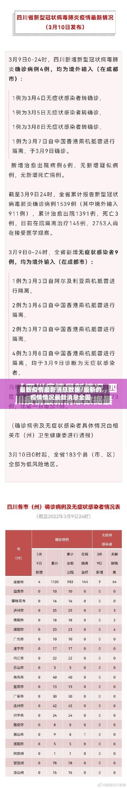 最新疫情最新消息数据/最新的疫情情况最新消息全国-第2张图片