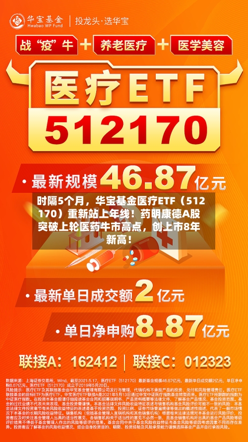 时隔5个月，华宝基金医疗ETF（512170）重新站上年线！药明康德A股突破上轮医药牛市高点，创上市8年新高！