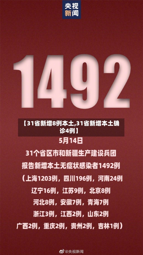 【31省新增8例本土,31省新增本土确诊4例】