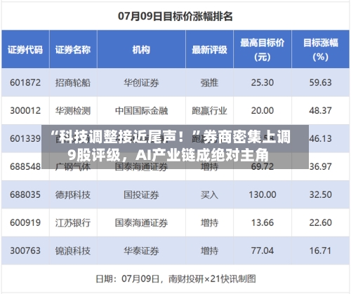 “科技调整接近尾声！”券商密集上调9股评级，AI产业链成绝对主角-第3张图片
