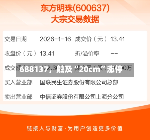 688137，触及“20cm”涨停-第2张图片