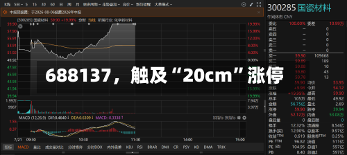 688137，触及“20cm	”涨停-第1张图片
