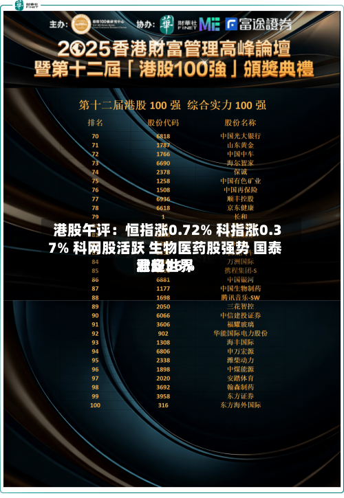 港股午评:恒指涨0.72% 科指涨0.37% 科网股活跃 生物医药股强势 国泰君安世界
涨超36%-第2张图片