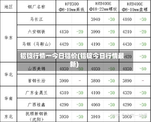 铝锭行情一今日铝价(铝锭今日行情最新)