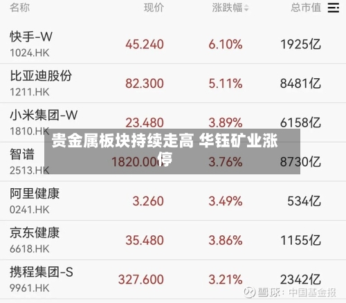 贵金属板块持续走高 华钰矿业涨停-第1张图片