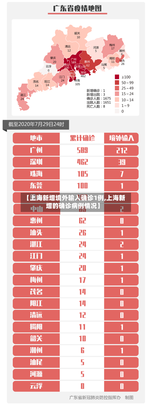【上海新增境外输入确诊1例,上海新增的确诊病例情况】-第2张图片
