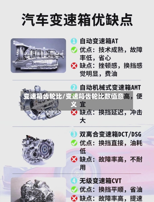 变速箱齿轮比/变速箱齿轮比数值意义-第2张图片