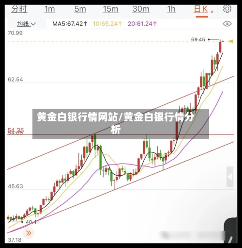 黄金白银行情网站/黄金白银行情分析-第3张图片