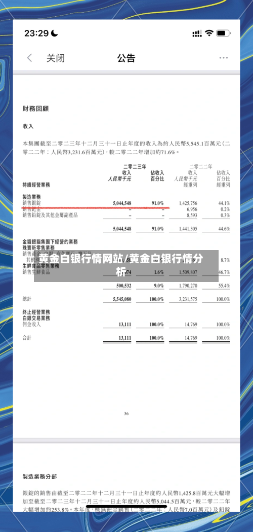 黄金白银行情网站/黄金白银行情分析