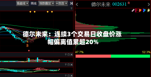 德尔未来：连续3个交易日收盘价涨幅偏离值累超20%