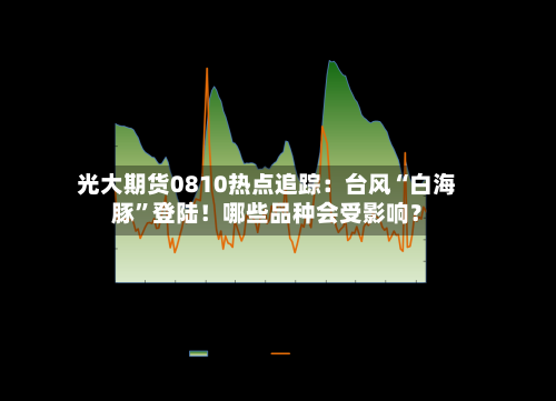 光大期货0810热点追踪：台风“白海豚”登陆！哪些品种会受影响？-第2张图片