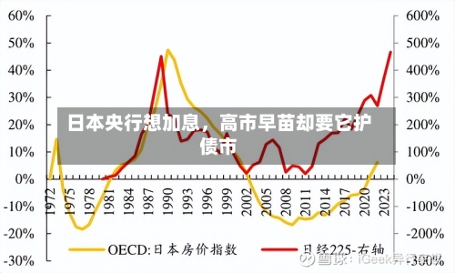 日本央行想加息	，高市早苗却要它护债市-第2张图片
