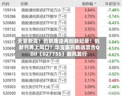 天量新高！药明康德再创新纪录！创新药再上风口？华宝医药精选混合QDII（027755）御风发行