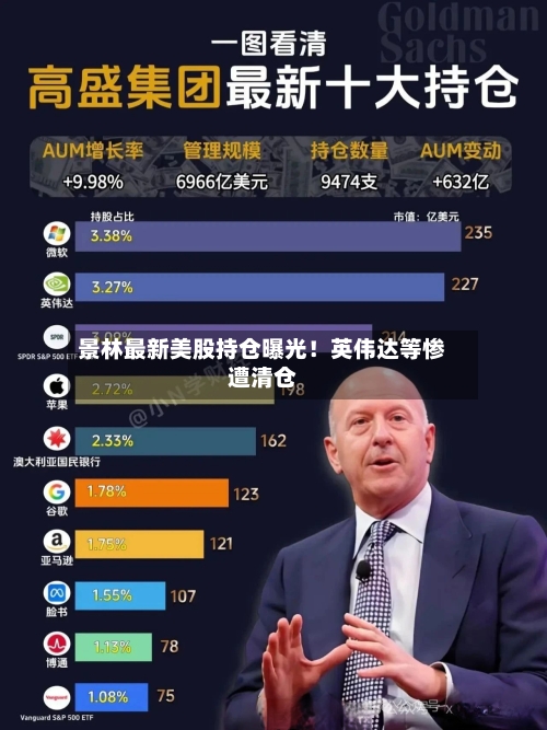 景林最新美股持仓曝光！英伟达等惨遭清仓-第1张图片