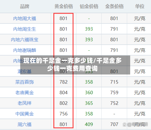 现在的千足金一克多少钱/千足金多少钱一克费用查询