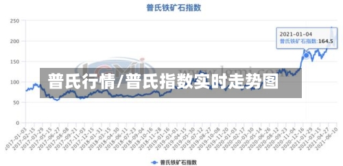 普氏行情/普氏指数实时走势图