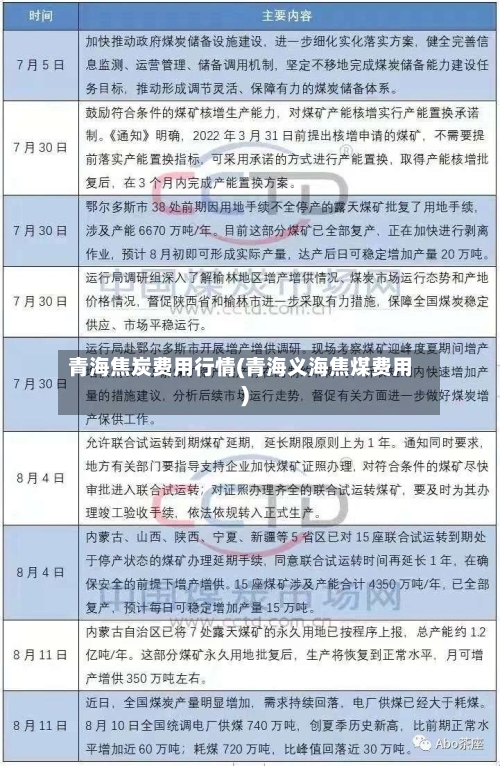 青海焦炭费用行情(青海义海焦煤费用)