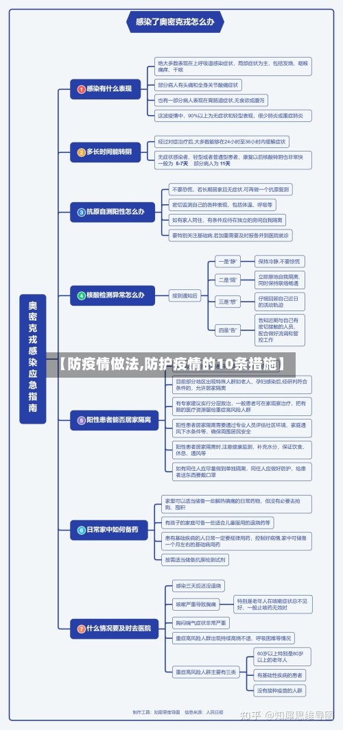 【防疫情做法,防护疫情的10条措施】-第2张图片