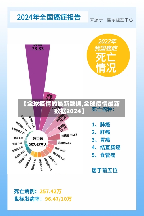 【全球疫情的最新数据,全球疫情最新数据2024】