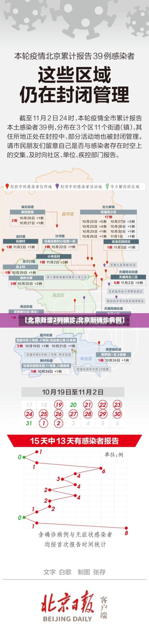 【北京新增2例确诊,北京新确诊病例】