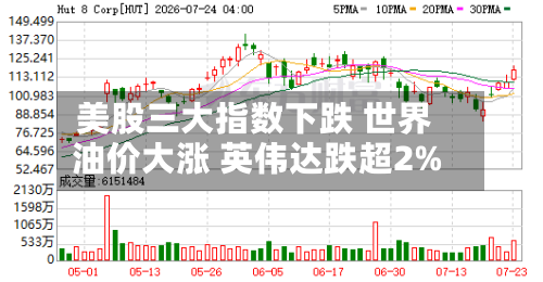 美股三大指数下跌 世界油价大涨 英伟达跌超2%-第1张图片