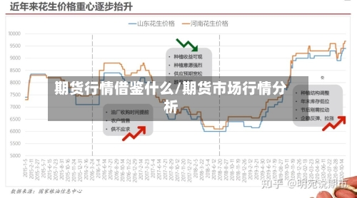期货行情借鉴什么/期货市场行情分析