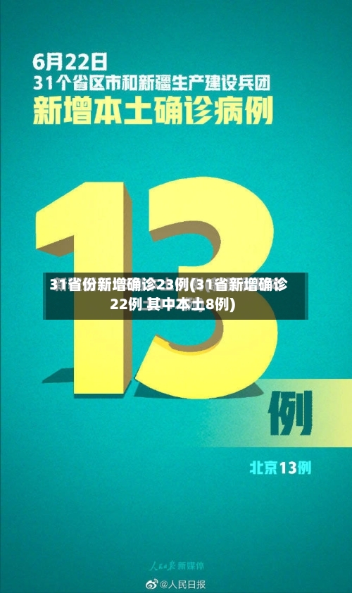31省份新增确诊23例(31省新增确诊22例 其中本土8例)