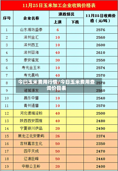 今曰玉米费用行情/今日玉米费用查询价目表