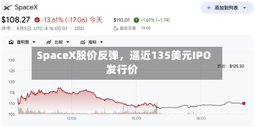 SpaceX股价反弹，逼近135美元IPO发行价-第2张图片