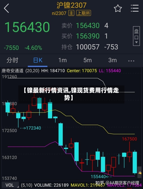 【镍最新行情资讯,镍现货费用行情走势】-第2张图片