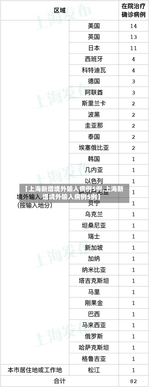 【上海新增境外输入病例5例,上海新增境外输入病例5例】-第2张图片