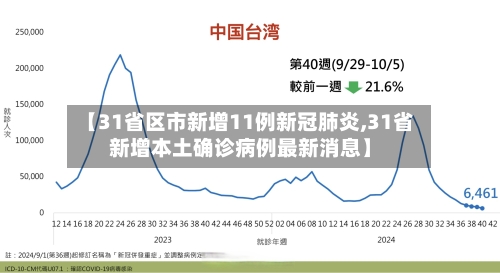 【31省区市新增11例新冠肺炎,31省新增本土确诊病例最新消息】-第2张图片