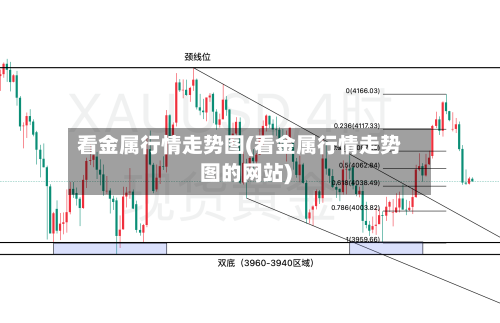 看金属行情走势图(看金属行情走势图的网站)