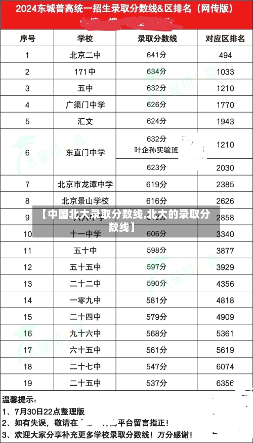 【中国北大录取分数线,北大的录取分数线】