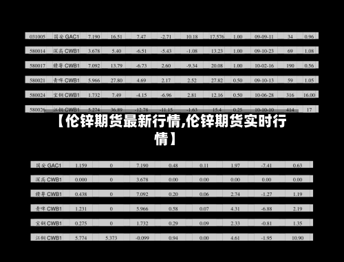 【伦锌期货最新行情,伦锌期货实时行情】