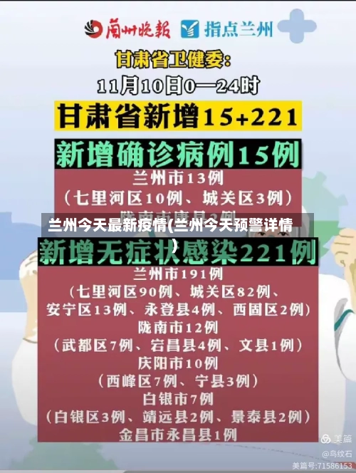 兰州今天最新疫情(兰州今天预警详情)-第2张图片