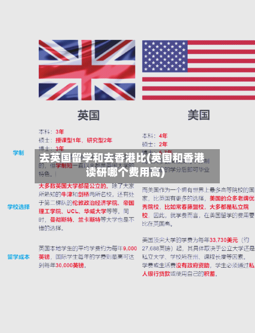 去英国留学和去香港比(英国和香港读研哪个费用高)-第2张图片
