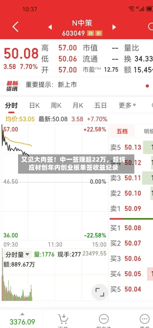 又见大肉签！中一签赚超22万，超纯应材创年内创业板单签收益纪录-第1张图片